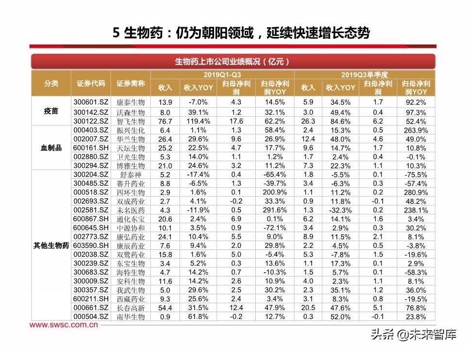 医药行业三季报总结：疫苗、创新服务产业链、药店等景气度高涨