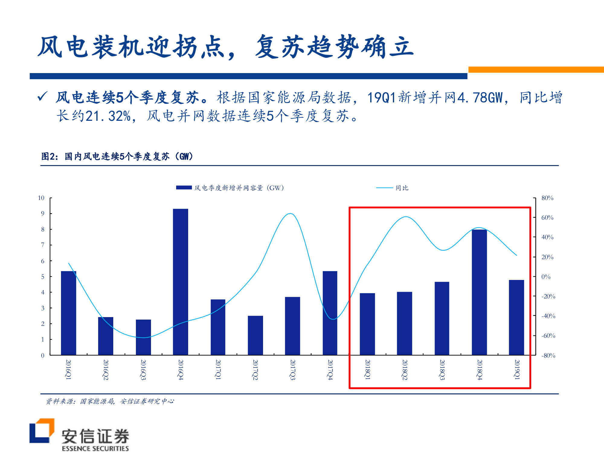 风电行业深度研究：风电大周期开启，复苏趋势望加速.pdf