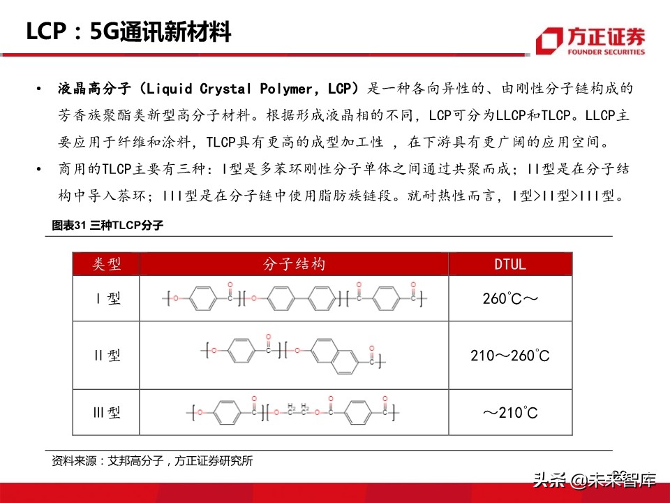 新材料行业深度报告：5G带来的新材料机遇分析