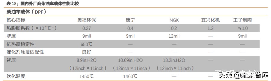尾气后处理行业深度报告：空间大幅扩容，国产替代有望加速