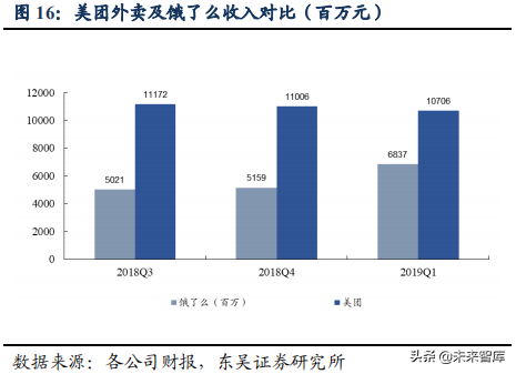 美团点评：吃喝玩乐全一条龙，构建O2O生态闭环