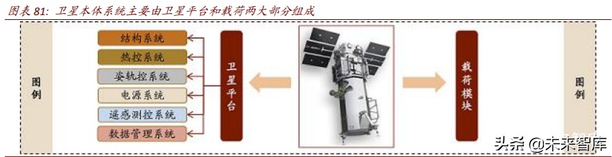 商业航天行业深度报告：谁能成为中国的SpaceX