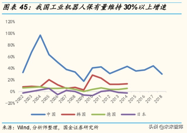 物联网行业深度报告：掘金亿物互联，把握三波浪潮