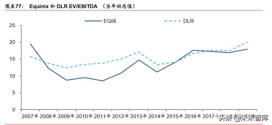 IDC行业深度报告：绿色化、模块化、定制化等趋势带来产业新机遇