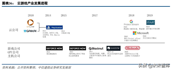 5G新机会研究：超高清、云游戏、AR/VR