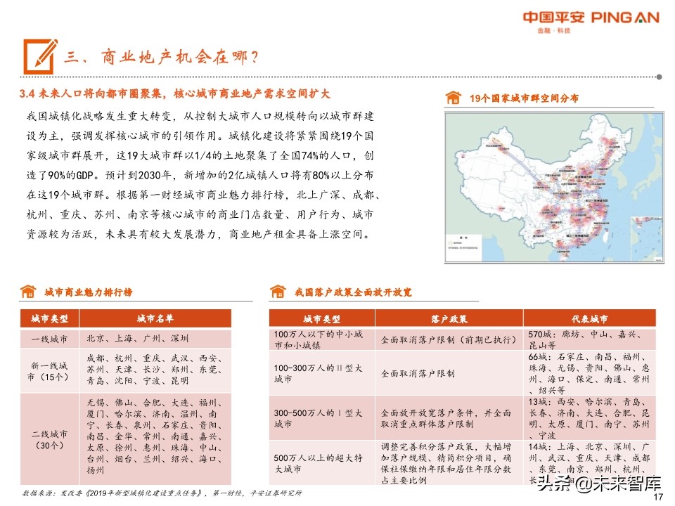 商业地产行业全景图：短期回归理性，中期机会犹存