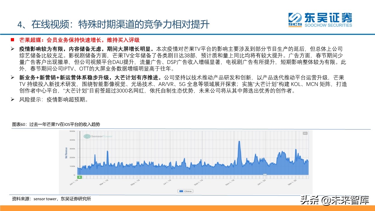 傳媒互聯(lián)網(wǎng)行業(yè)2020年2季度投資策略