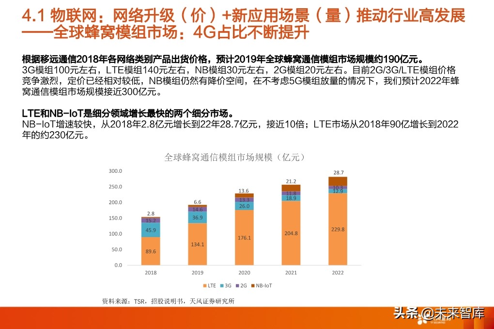 5G专题报告：从5G到云+端，行业进入百家争鸣时代