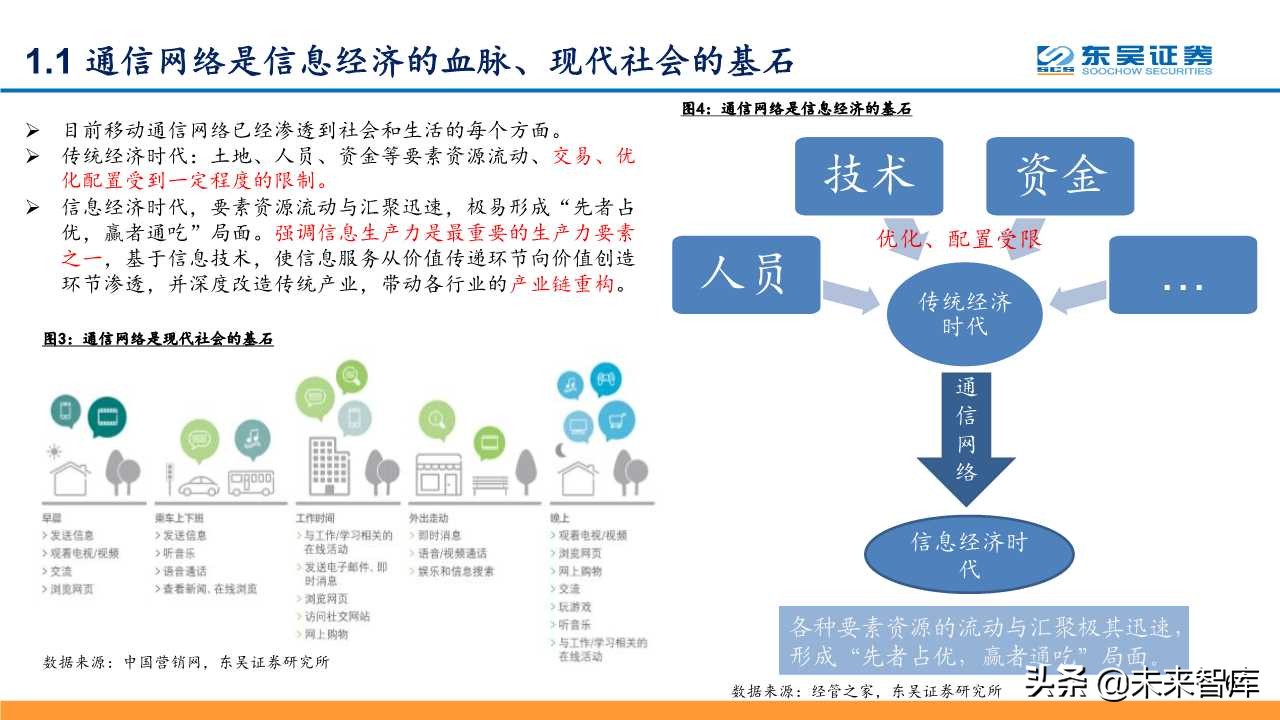 5G深度研究报告：以战略视角重新审视5G的周期性及成长性