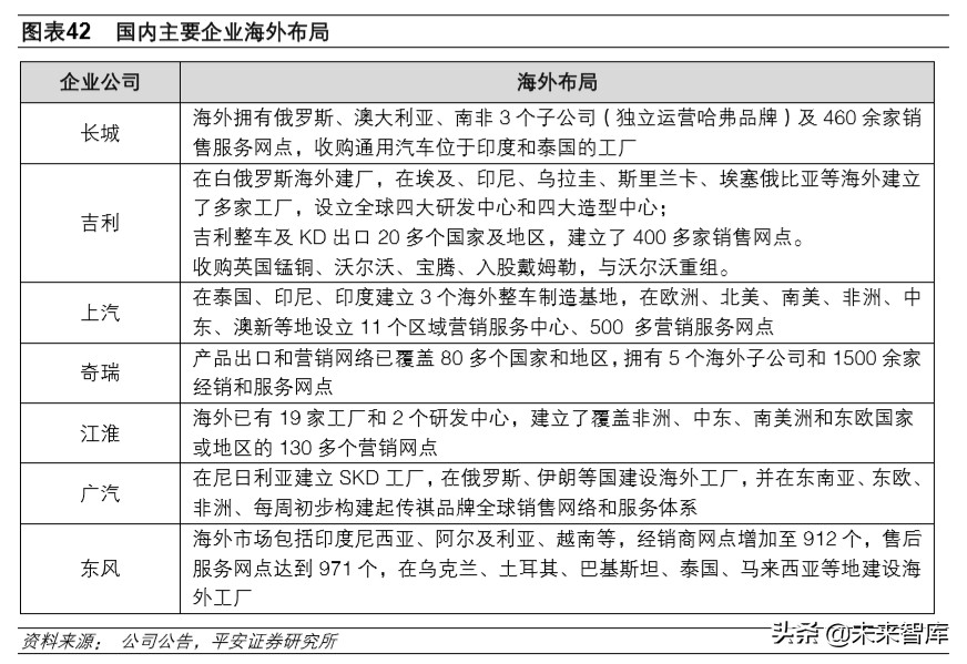 韩国现代汽车全球化战略解析及其对国内车企的启示