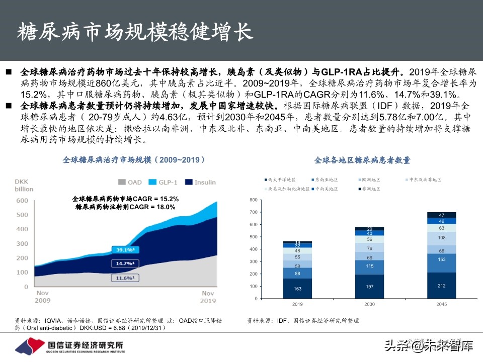 创新药行业专题报告：胰岛素，降糖药旗舰驶向何方