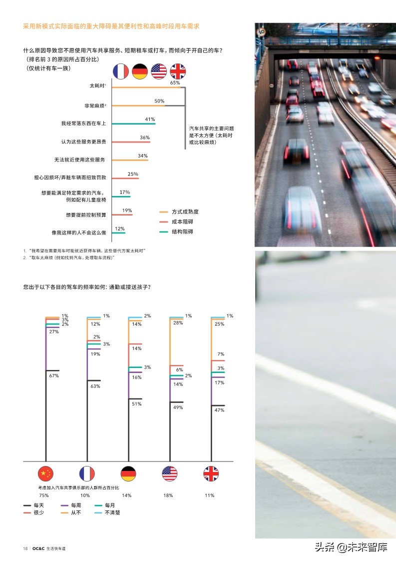 2019年全球汽车颠覆时速表