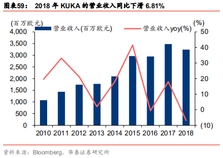 智能制造行业深度研究：结构重塑，挑战与机遇