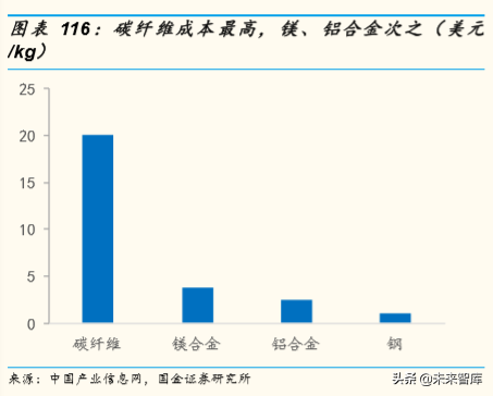 存量竞争格局下中国汽车产业发展趋势与机会深度分析（73页）