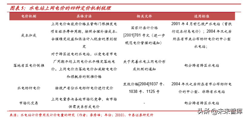 水电行业深度报告：商业模式、行业空间、行业格局分析