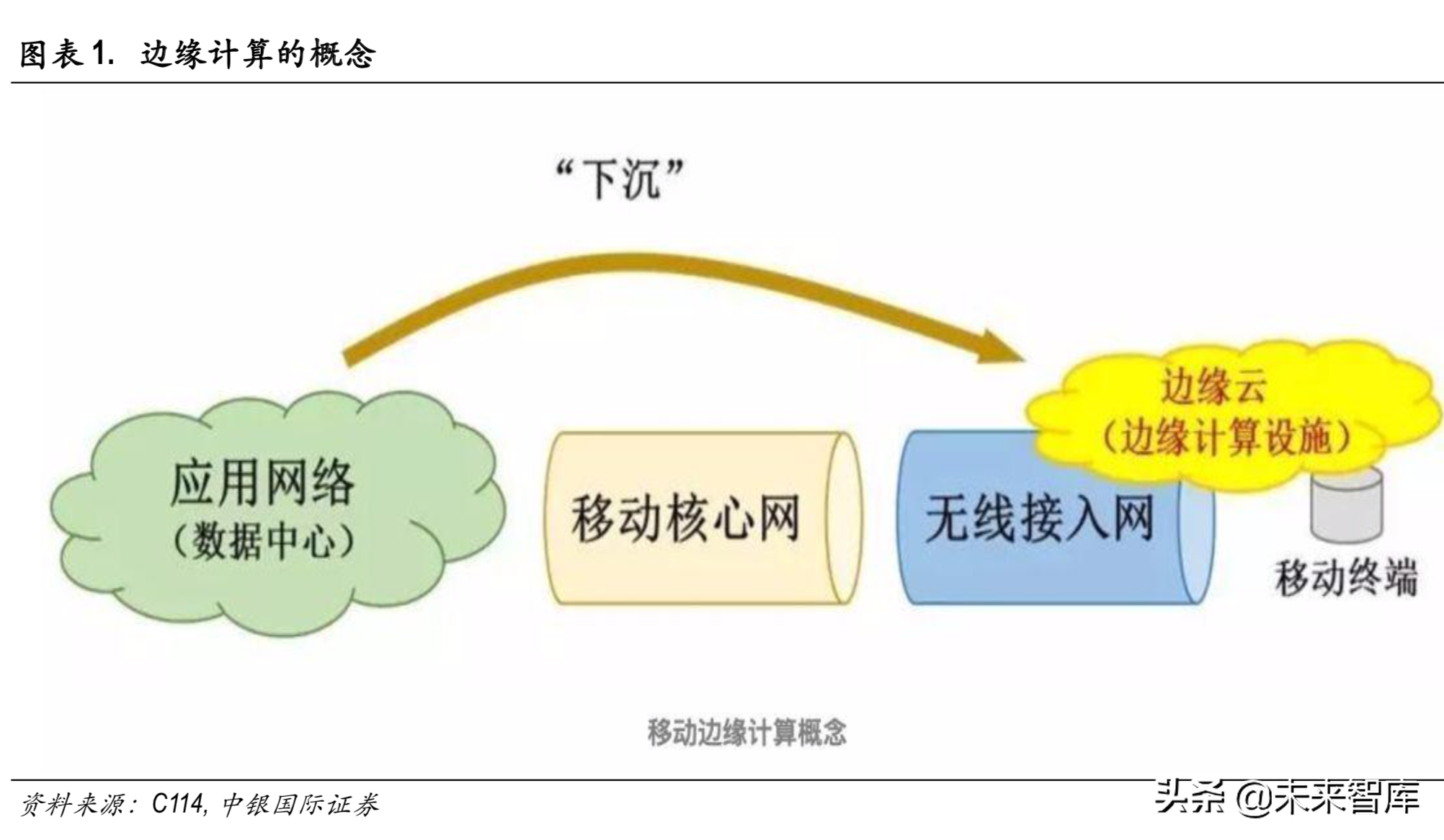 边缘计算行业专题报告：边缘计算与5G同行，开拓蓝海新市场