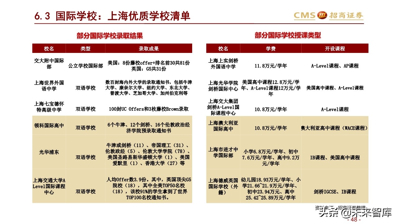 北上深升学政策专题研究：2020年上海地区升学指南