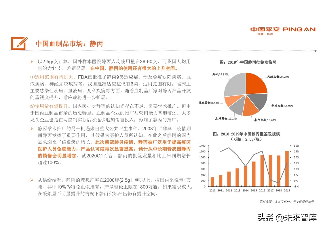 生物医药行业全景图之血制品篇：行业具稀缺性，疫情带来长期机遇