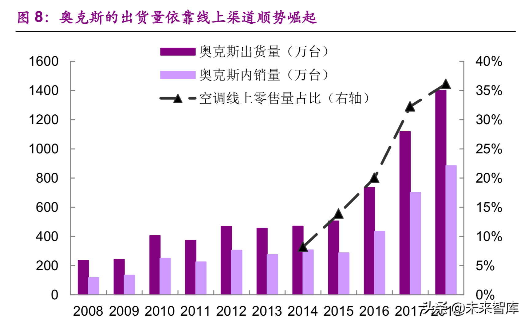 格力电器专题报告一：何时重塑格局，期待王者归来