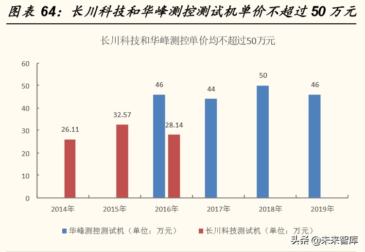 半导体设备行业专题报告：全产业链视角看半导体检测设备
