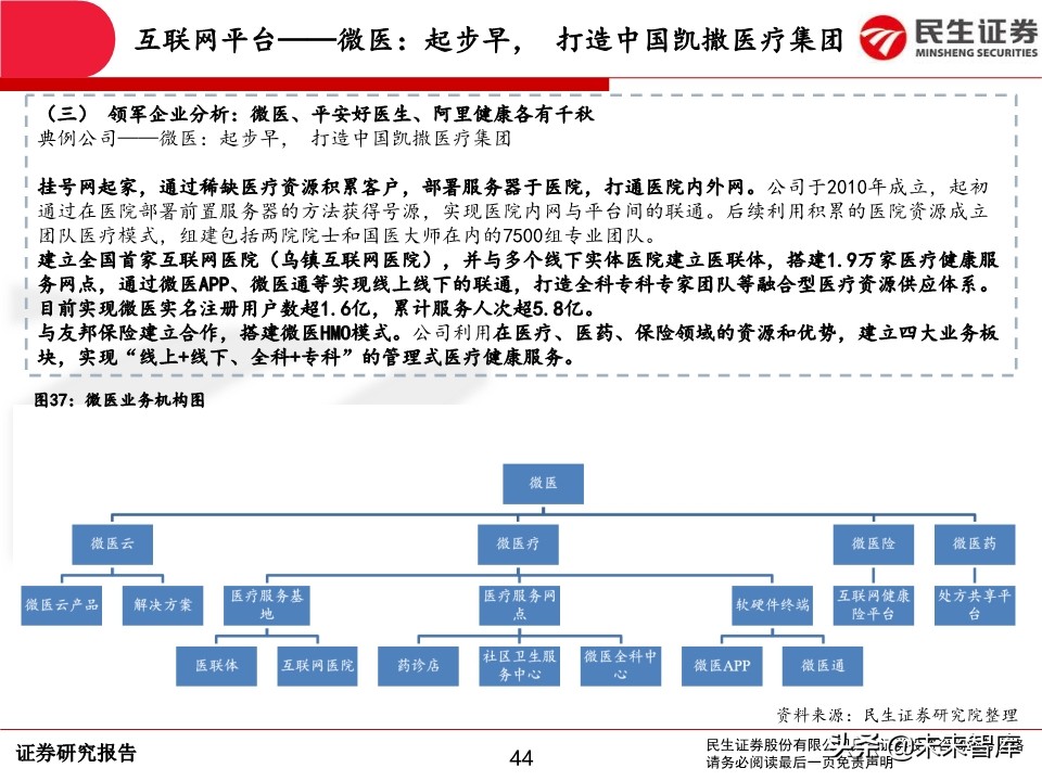 互联网医疗行业深度报告：前景广阔，领军企业发展可期
