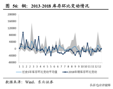 有色金属行业研究及2020策略：布局成长赛道，加码金属新材料