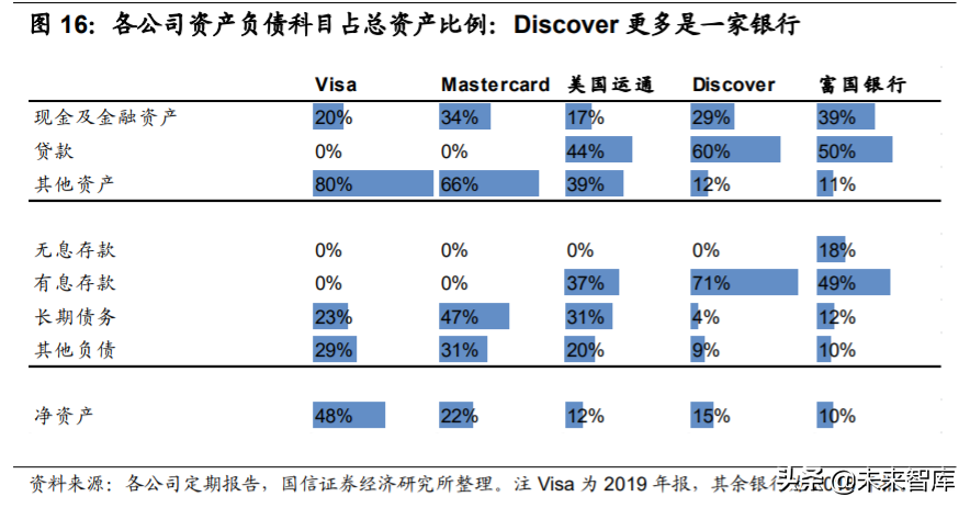 银行卡产业及卡组织深度研究