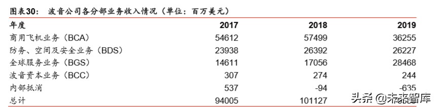 航空制造产业专题报告：新冠疫情下，航空制造巨头路向何方
