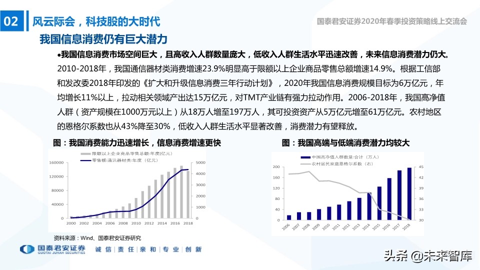 中小盤2020年春季投資策略：中小創的尖尖角，再融資的新周期