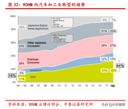 半导体行业深度报告：SiC 与 GaN 的兴起与未来展望