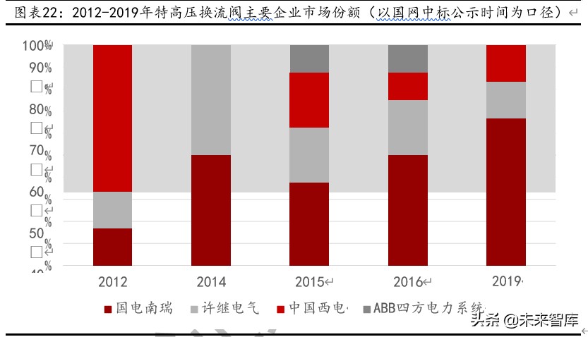国电南瑞深度解析：二次设备、电网信息化双龙头