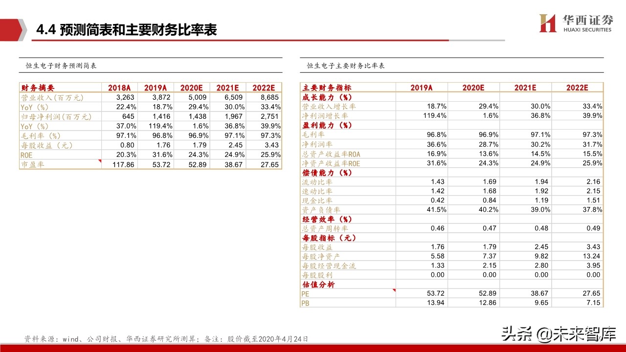 恒生电子深度解析：金融IT龙头步入创新新纪元