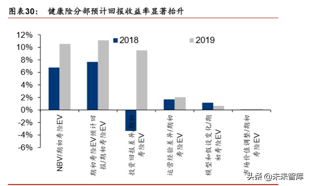 中国人保深度解析：财险龙头稳固，寿险转型可期