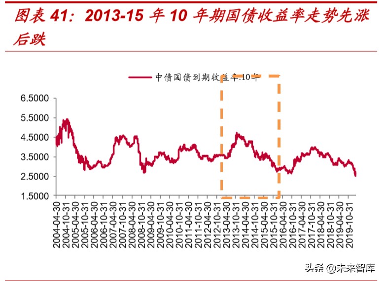复盘过去20年煤炭四次牛市，探寻经济周期中煤炭股的投资价值