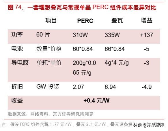 光伏产业链之组件行业深度研究