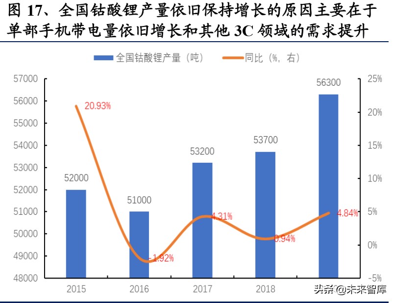 碳纳米管行业深度报告：动力电池驱动，碳纳米管需求迎来爆发
