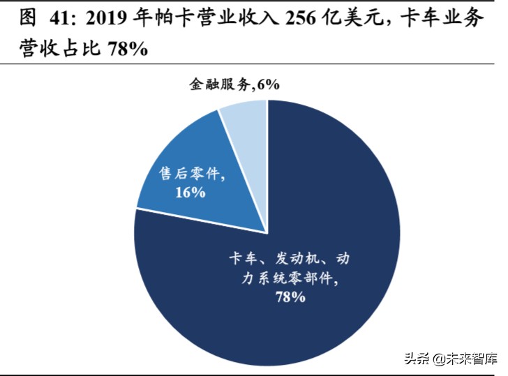 重卡行业深度报告：全球视角下，中重卡行业的展望