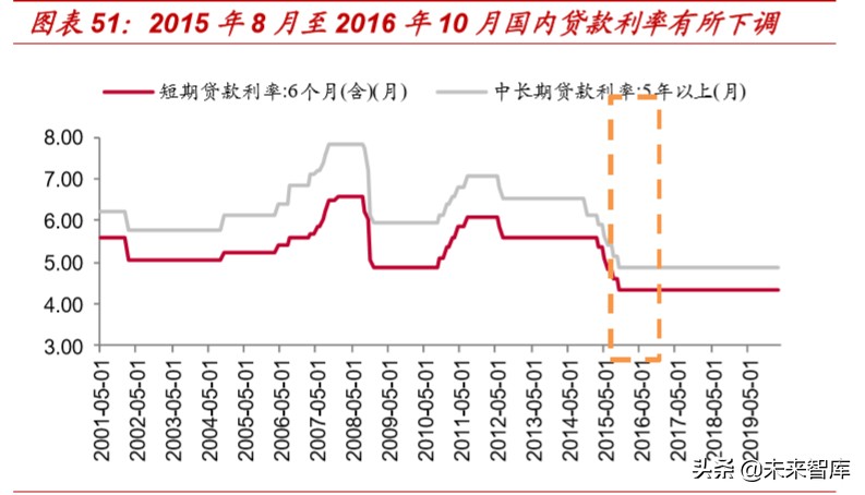 复盘过去20年煤炭四次牛市，探寻经济周期中煤炭股的投资价值