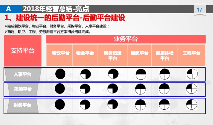 管理工具推荐：XX公司年度经营计划（54页PPT）