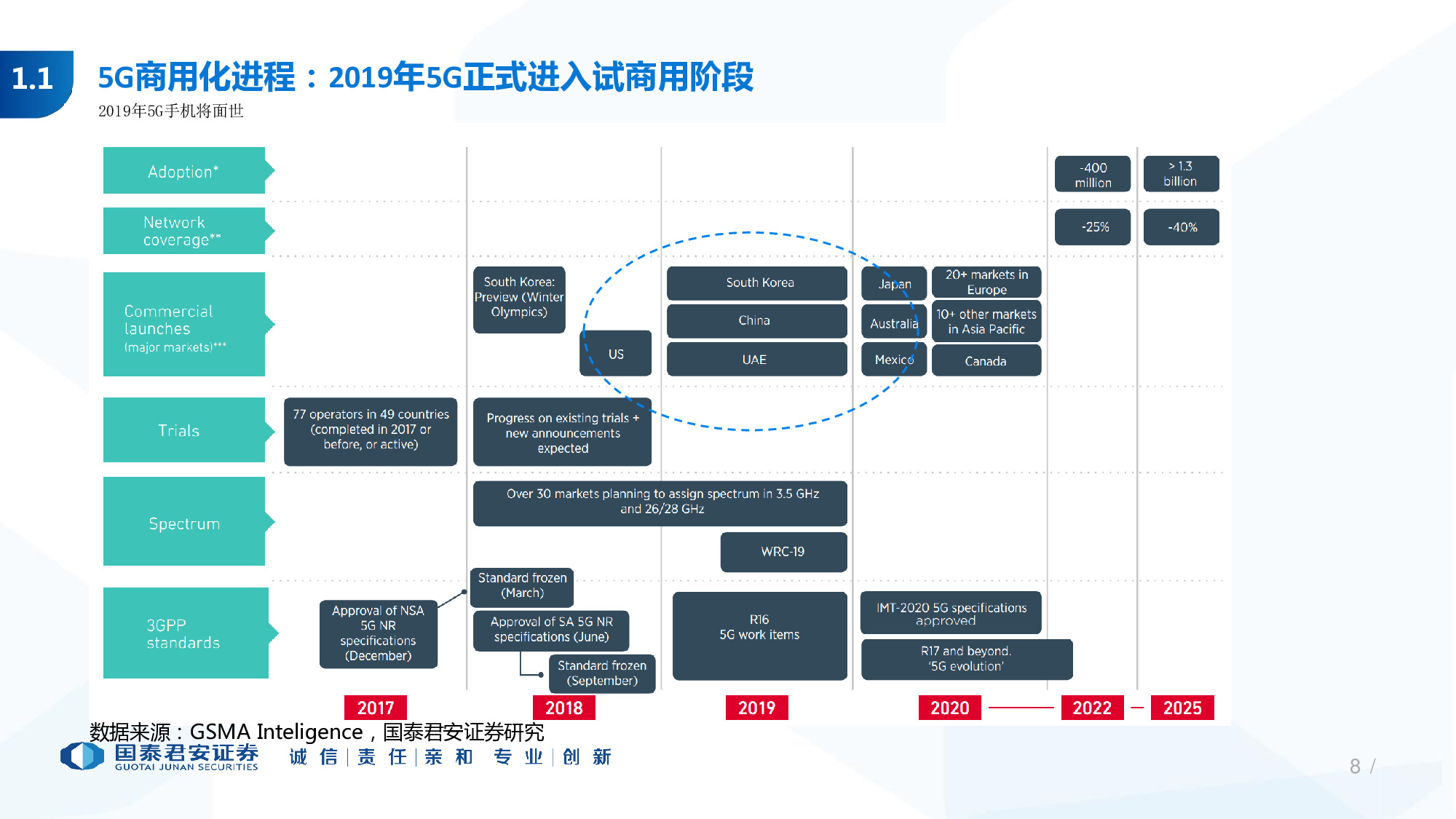 114页PPT深度解析5G产业链新机遇.pdf
