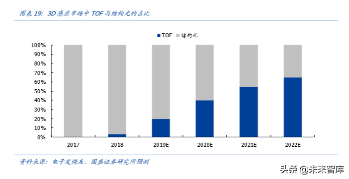 光学摄像和镜头行业深度研究：光学创新永不眠