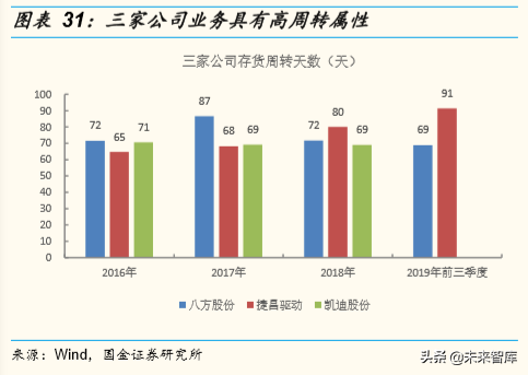 商业洞察：欧美消费升级风起，中国制造隐形冠军受益
