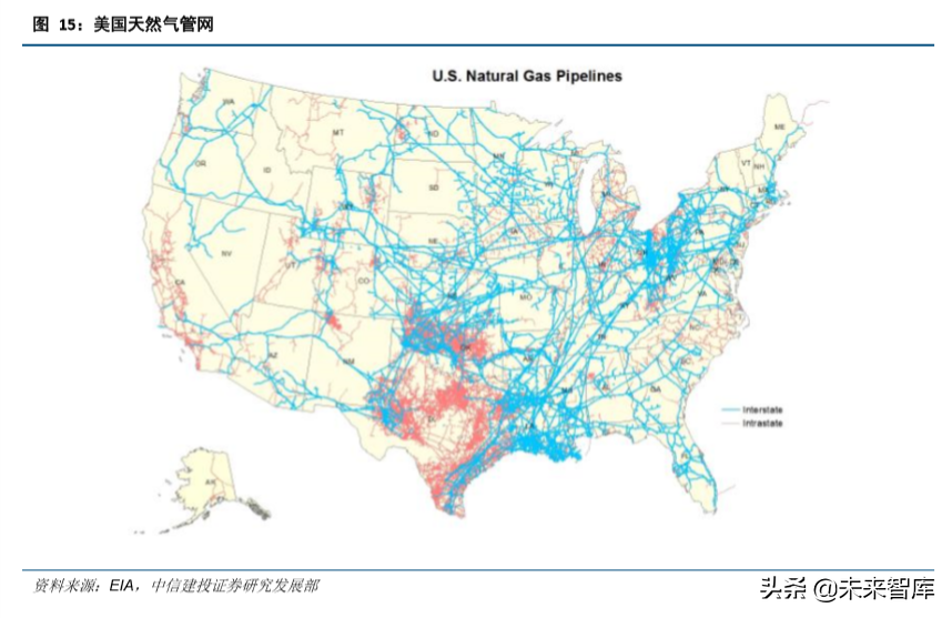 油气管网专题：细数国家管网公司的过去、现在和未来