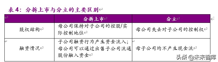 企业分拆上市的动机、路径及影响：分拆上市能否创造价值