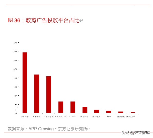 在线教育深度报告：5G风起，在线教育正当时