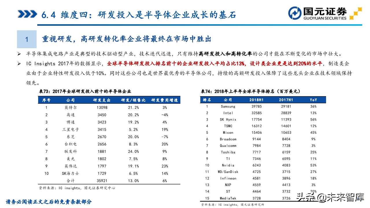 半导体产业深度研究（107页）：政策支持、协同创新、重点突破