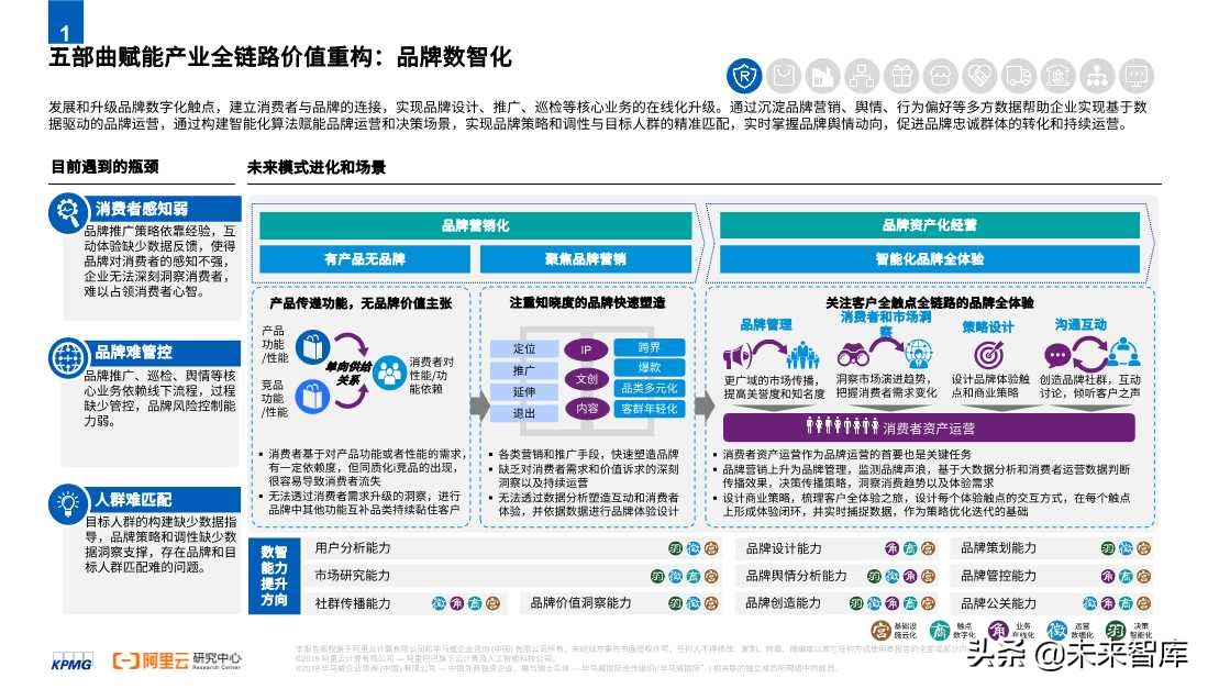 2020零售消費(fèi)產(chǎn)業(yè)全鏈路數(shù)智化轉(zhuǎn)型白皮書
