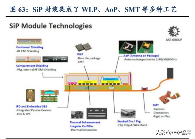 无线耳机TWS行业深度报告：赛道广阔，产业链多环节机遇已至
