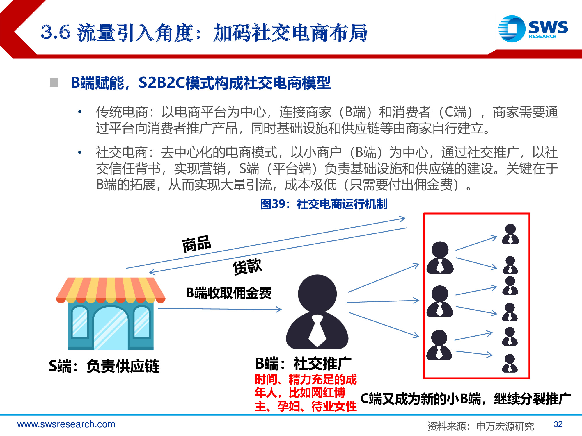 2019年电商行业发展趋势专题报告：回归本源，发力下沉.pdf