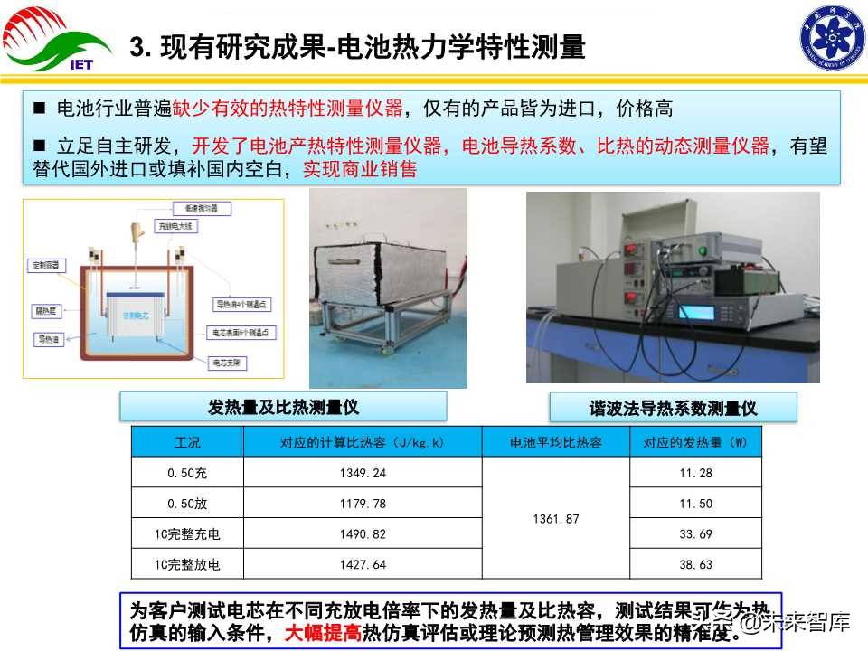 动力电池热管理技术开发与产业化研究报告